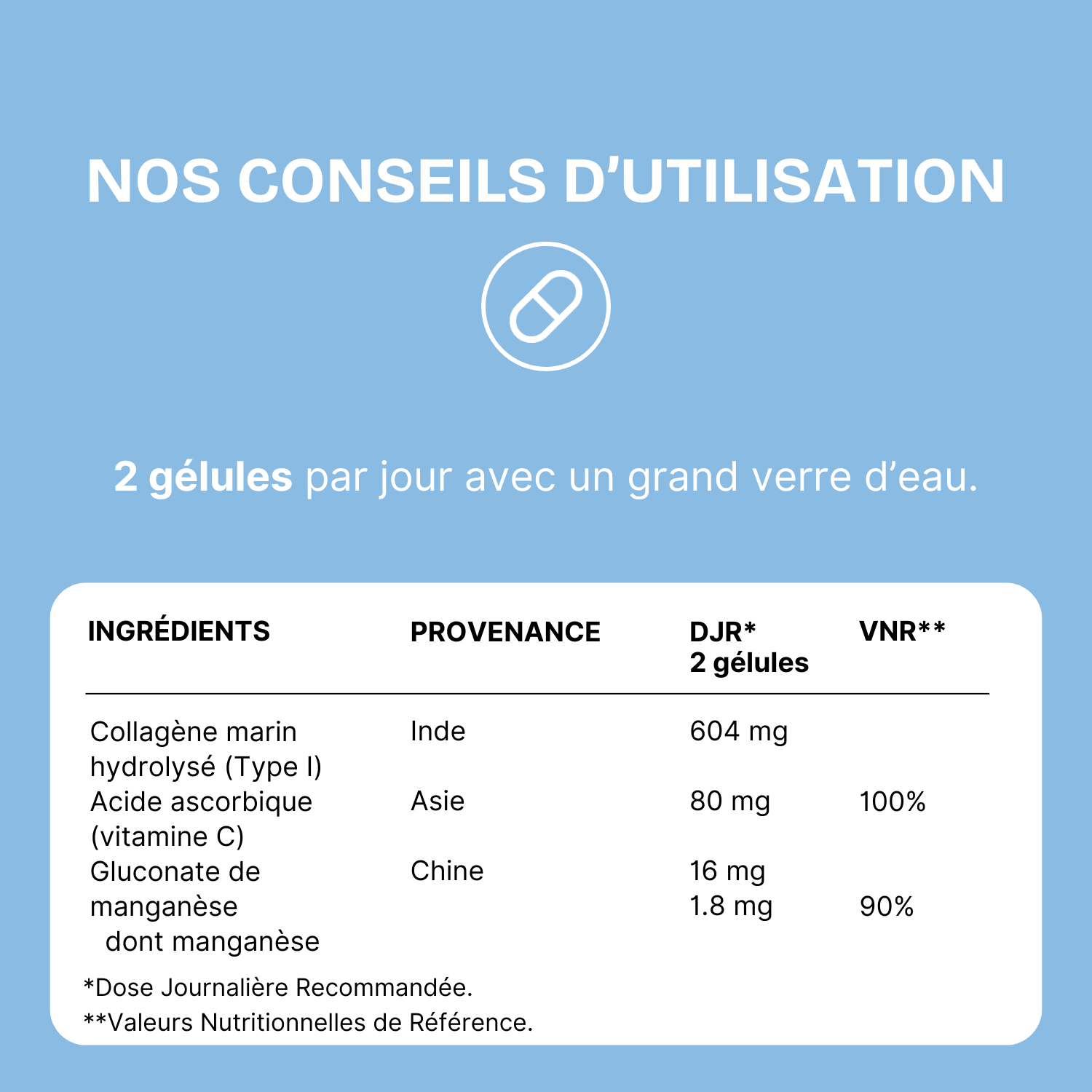 Une image affichant les "NOS CONSEILS D'UTILISATION" pour un complément alimentaire. Le texte indique "2 gélules par jour avec un grand verre d'eau". Un tableau liste les ingrédients comme "Collagène marin hydrolysé (Type I) (604 mg)", "Acide ascorbique (vitamine C) (80 mg)", "Gluconate de manganèse (16 mg)", avec leur provenance (Inde, Asie, Chine), DJR pour 2 gélules et VNR. L'image fournit la posologie collagène marin et les ingrédients collagène hydrolysé vitamine C avec leurs dosages et valeurs nutritionnelles référence.