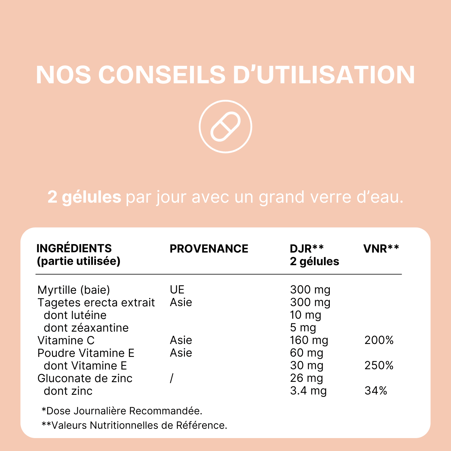 Infographie "Nos conseils d'utilisation" pour un complément alimentaire de Terre et Soleil. Le texte indique la posologie "2 gélules par jour" et un tableau listant les ingrédients myrtille, lutéine, zéaxanthine, vitamine C et zinc, avec leur provenance et dosage.