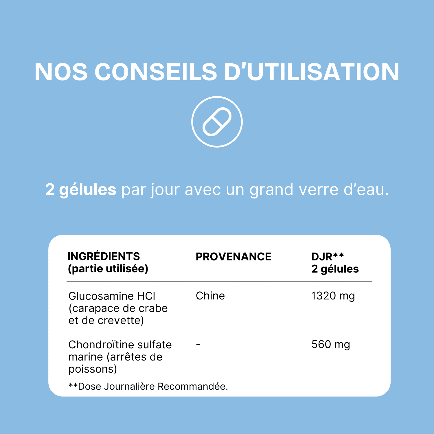 Infographie présentant les conseils d'utilisation du complément alimentaire Glucosamine Chondroïtine Terre et Soleil : 2 gélules par jour. Le tableau détaille les ingrédients (Glucosamine HCl, Chondroïtine marine), leur provenance et leur dosage par Dose Journalière Recommandée.
